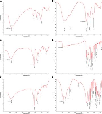 Structural and antimicrobial properties of synthesized gold nanoparticles using biological and chemical approaches